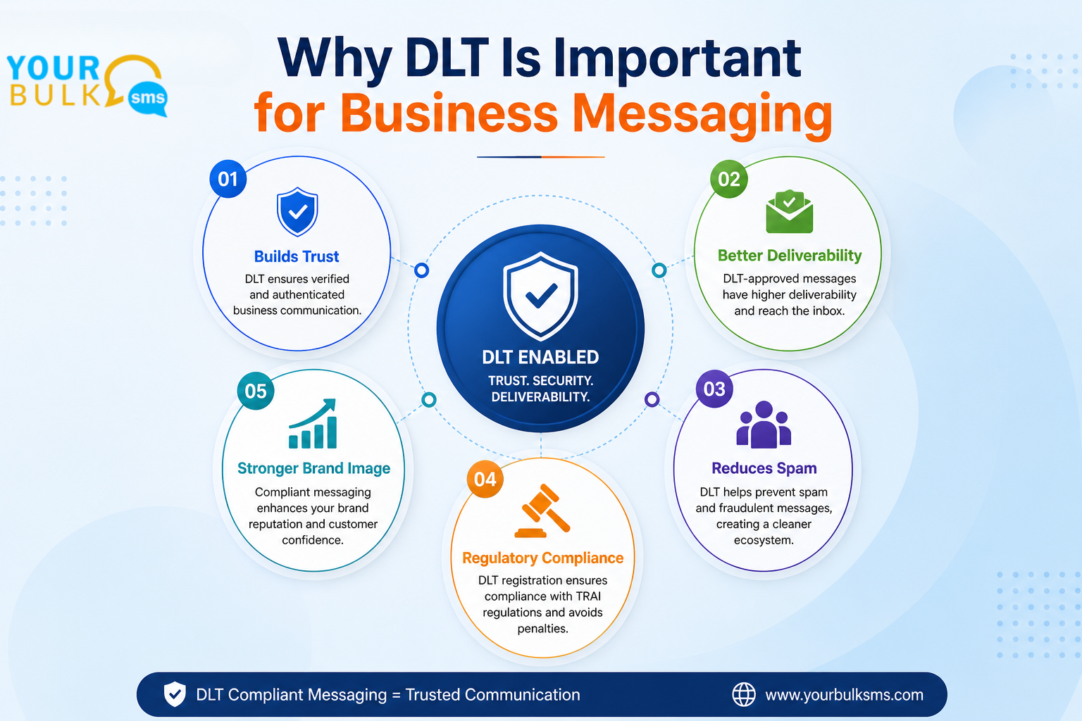 Why DLT Is Important